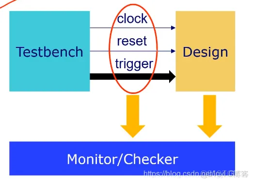 fpga运行pytorch模型 fpga model_仿真器